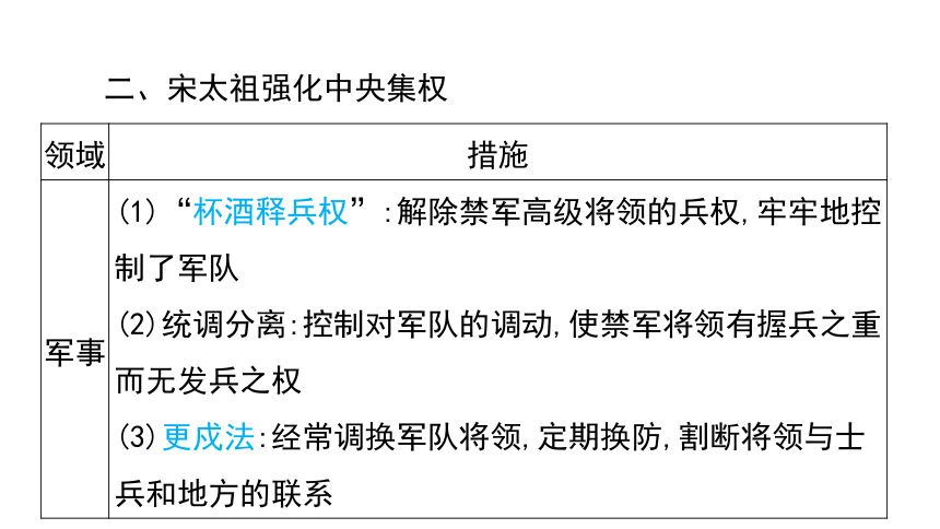 第六单元 辽宋夏金元时期：民族关系和社会变化 复习课件（53张PPT） 2024年江西省中考一轮复习