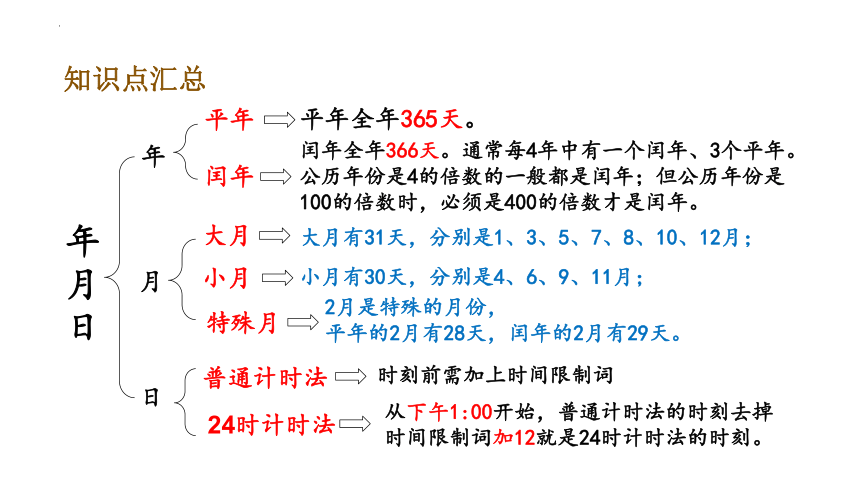 三年级下册数学人教版6.5年、月、日整理和复习课件(共19张PPT)