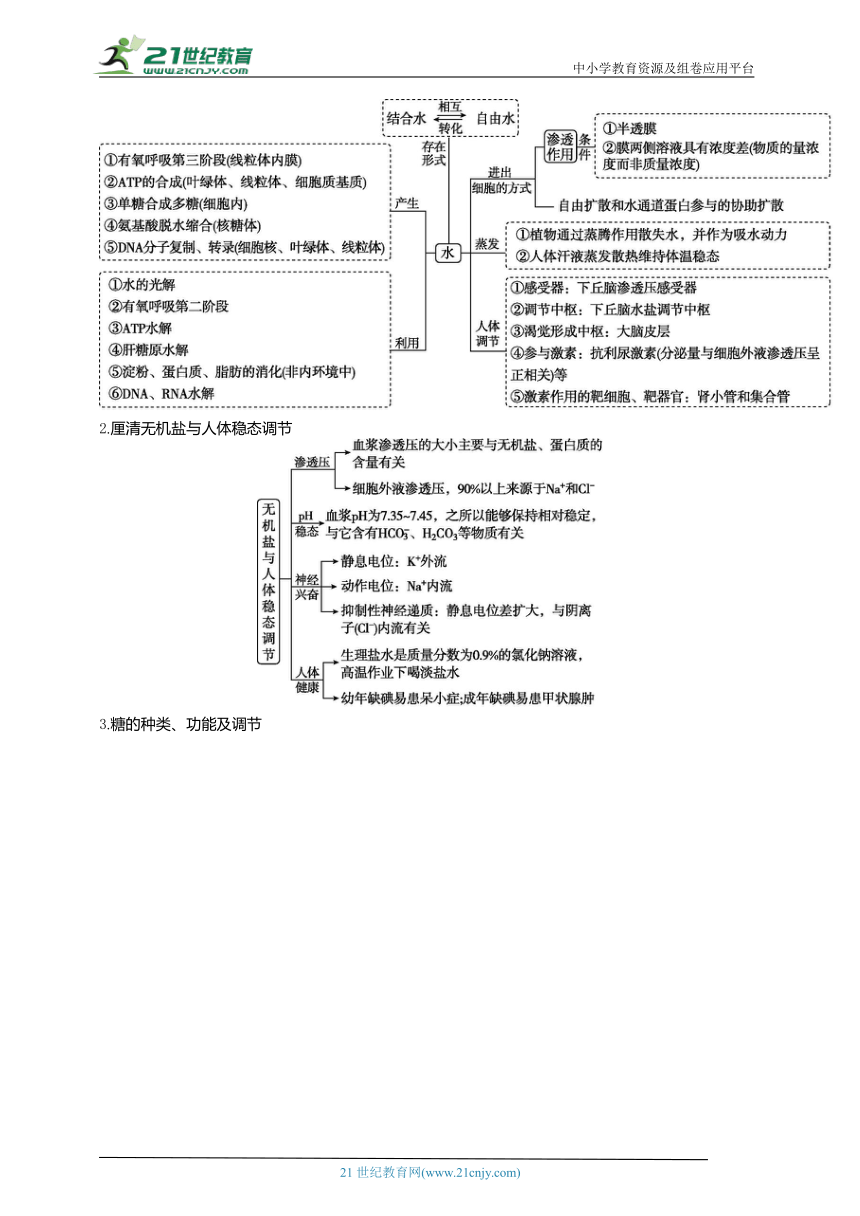 高考生物二轮复习专题学案：1 细胞的分子组成与结构（含解析）