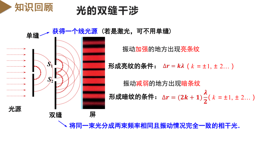 4.5 用双缝干涉实验测定光的波长 课件(共31张PPT)