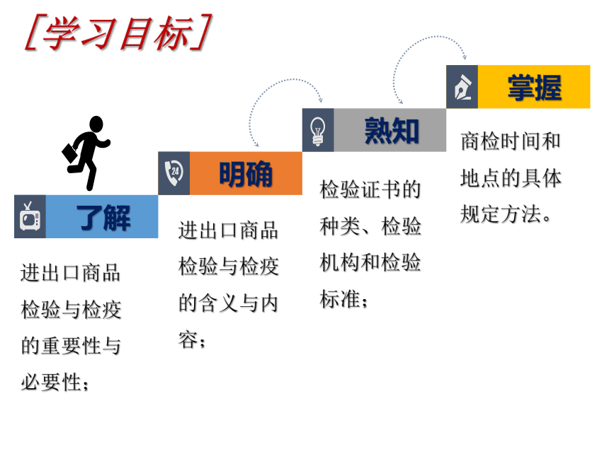 第8章 商品检验与检疫 课件(共15张PPT)- 《进出口贸易实务》同步教学（东北财经大学出版社）