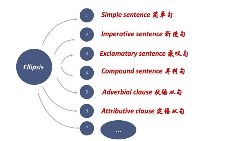 人教版（2019）  必修第三册  Unit 3 Diverse Cultures  Discovering Useful Structures课件(共35张PPT)