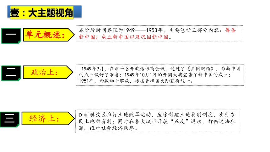 2024中考一轮复习：主题16  中华人民共和国的成立与巩固（核心素养时代）课件