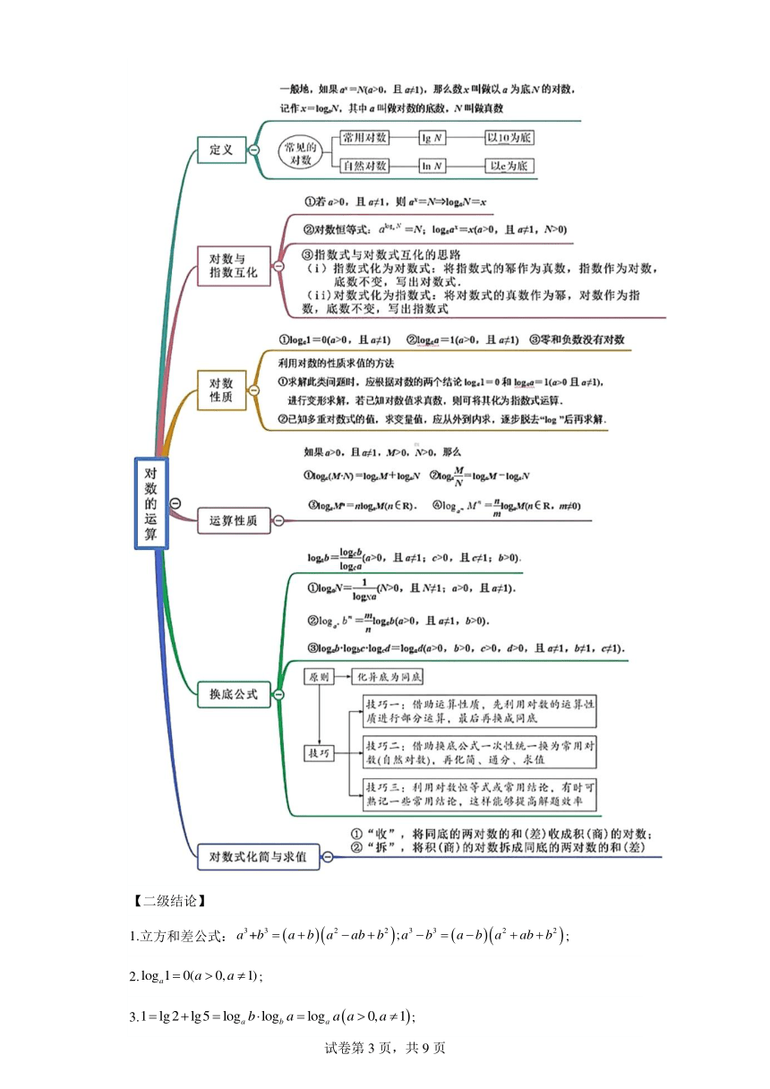 第二章函数的概念与性质第六节指数式、对数式的运算（讲）2024届高三数学（新高考）一轮复习 学案（含解析）