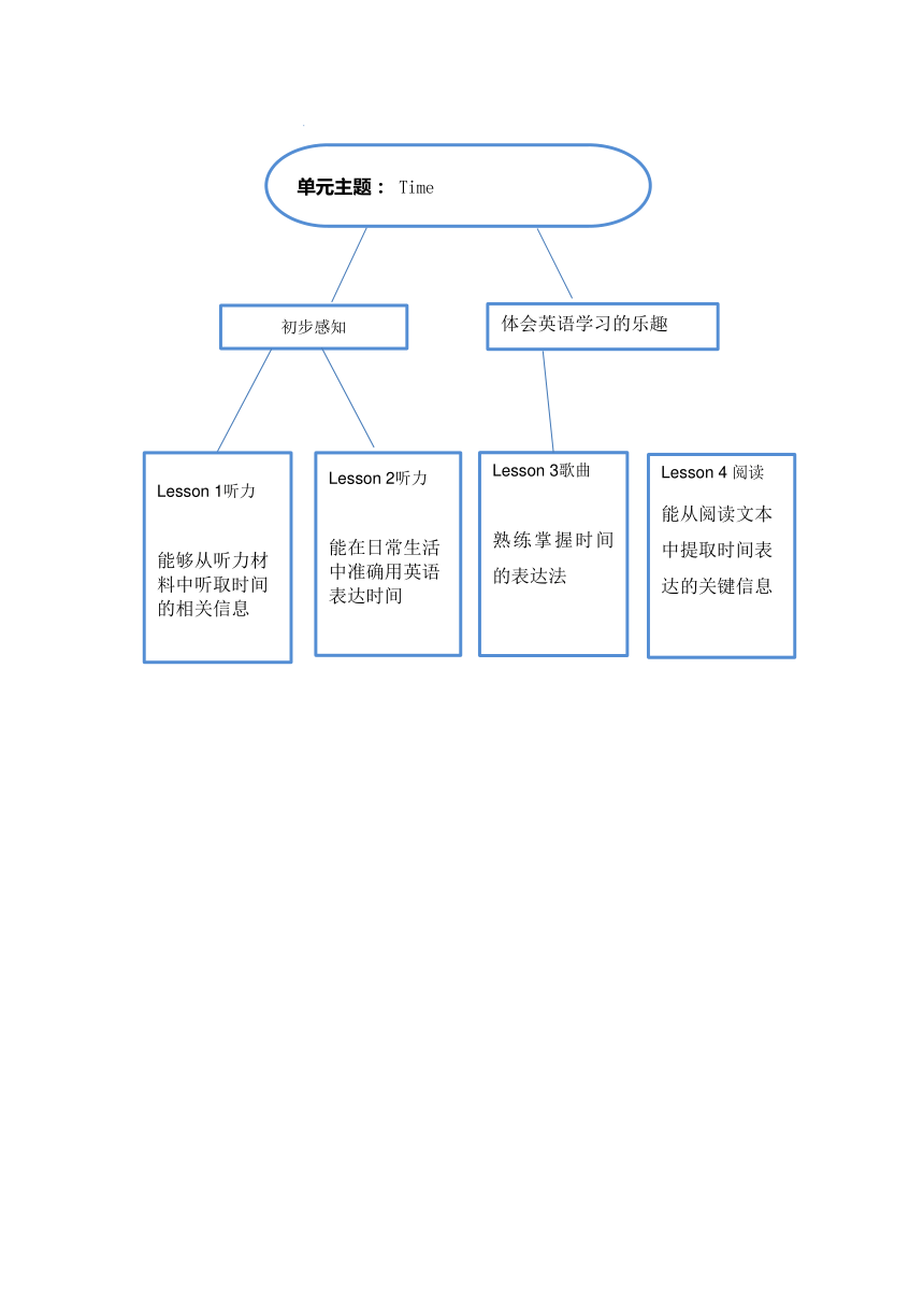 Unit 1 Time 大单元整体教学设计 共4课时