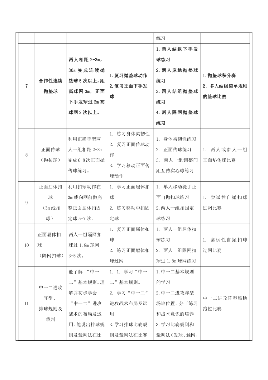 小学体育与健康教材 人教版 五年级 4. 排球正面双手垫球 教学设计（表格式）