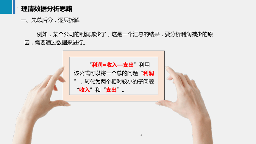 2.1理清数据分析思路 课件(共15张PPT)《商务数据分析与应用》（上海交通大学出版社）