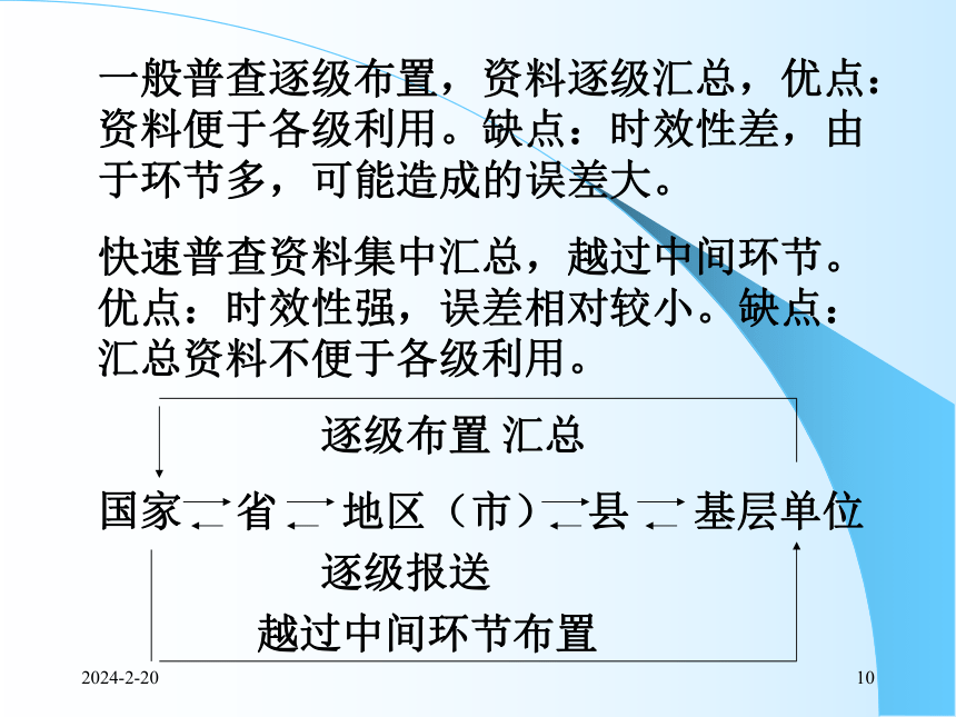 2统计调查 课件(共53张PPT)- 《统计学理论与实务》同步教学（人民邮电版）