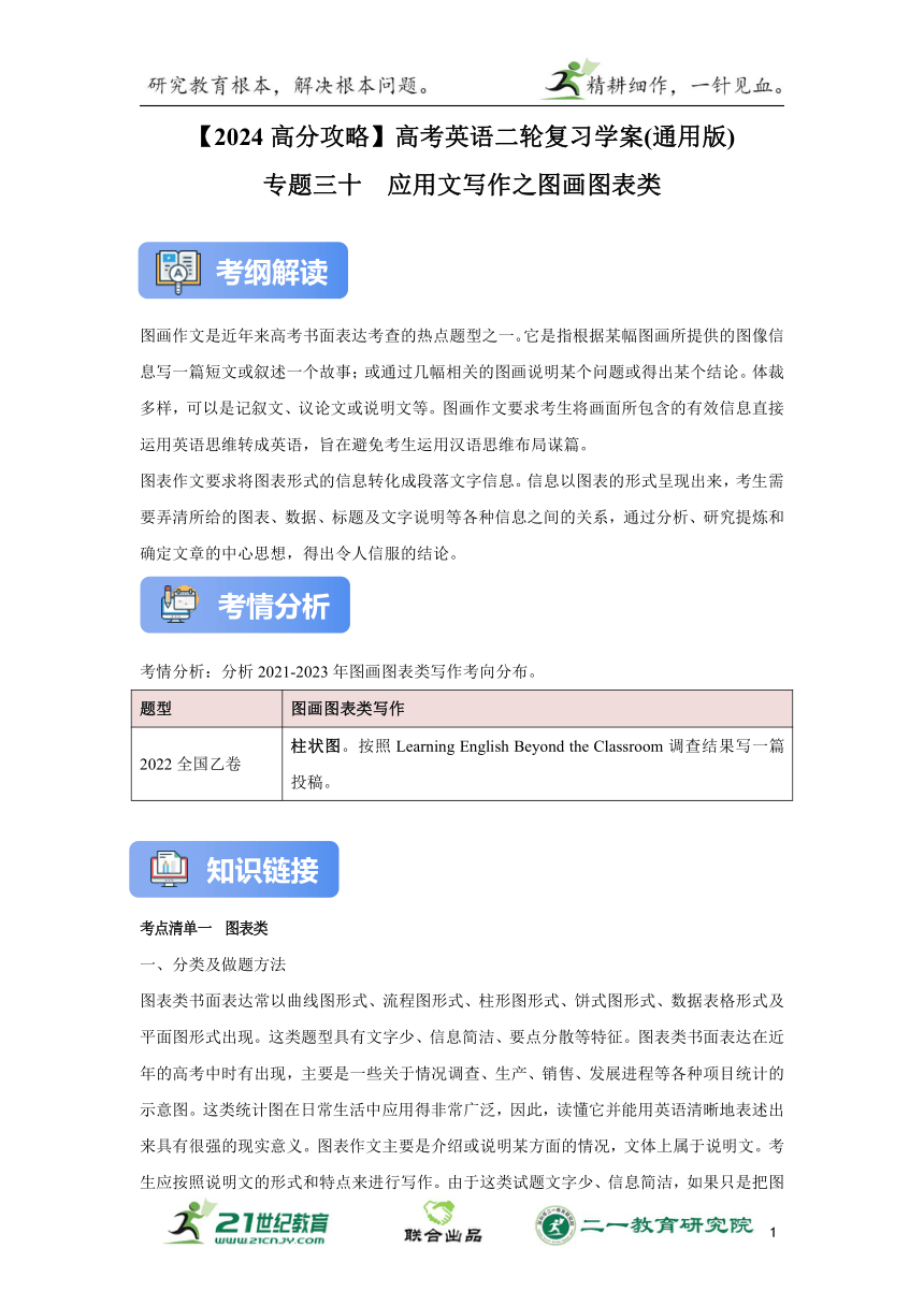 专题三十：应用文写作之图画图表类高考英语二轮专题复习学案