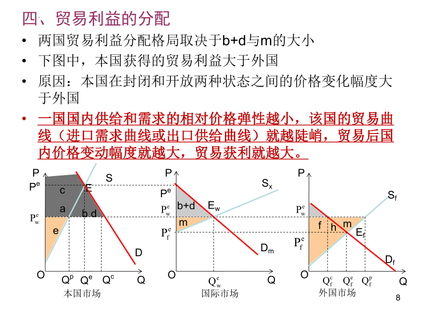 第2章 国际贸易基本理论 课件(共66张PPT)-《新编国际贸易理论与实务》同步教学（高教版）