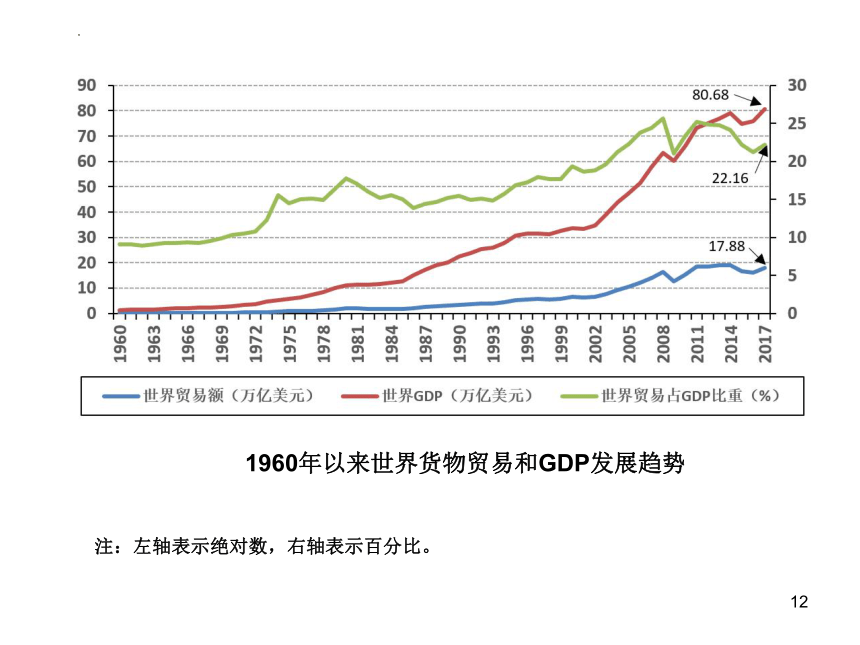 第1章 导论 课件(共45张PPT)-《新编国际贸易理论与实务》同步教学（高教版）