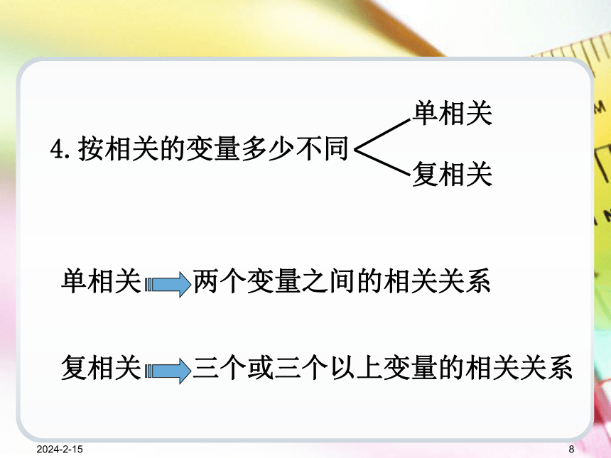 第9章相关与回归分析  课件(共41张PPT) -《统计学基础（第4版）》同步教学（电子工业版）