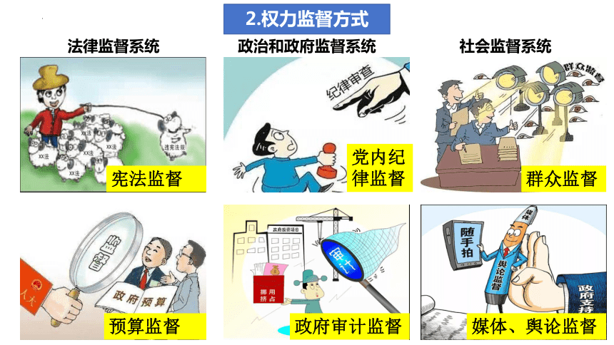 2.2 加强宪法监督 课件(共22张PPT)