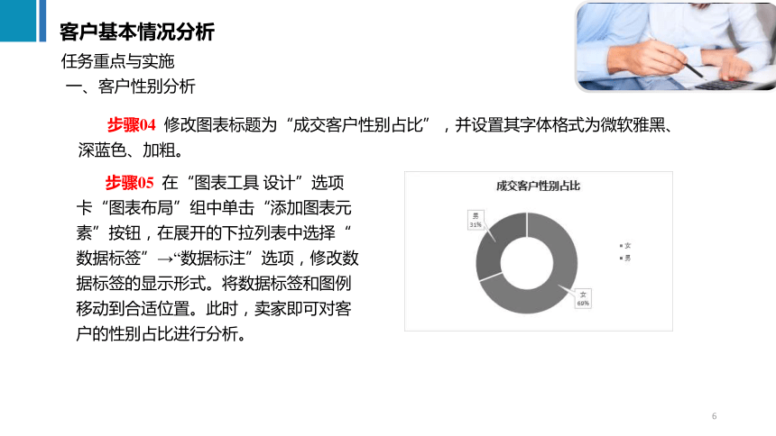 6.1客户基本情况分析 课件(共17张PPT)《商务数据分析与应用》（上海交通大学出版社）