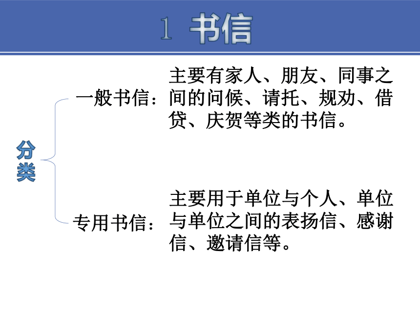 2项目二 2日用信函 课件(共17张PPT）-《财经应用文写作》同步教学（高教社）