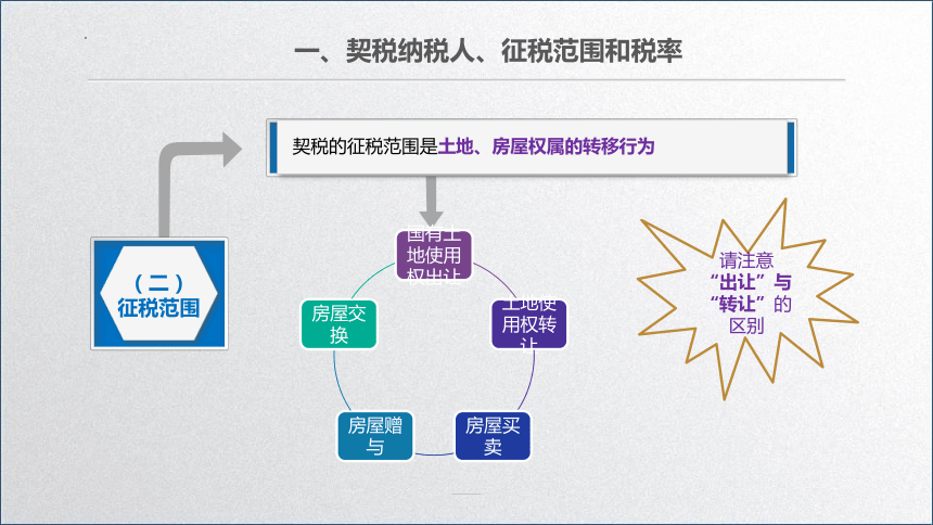 学习任务7.5 契税会计 课件(共15张PPT)-《税务会计》同步教学（高教版）