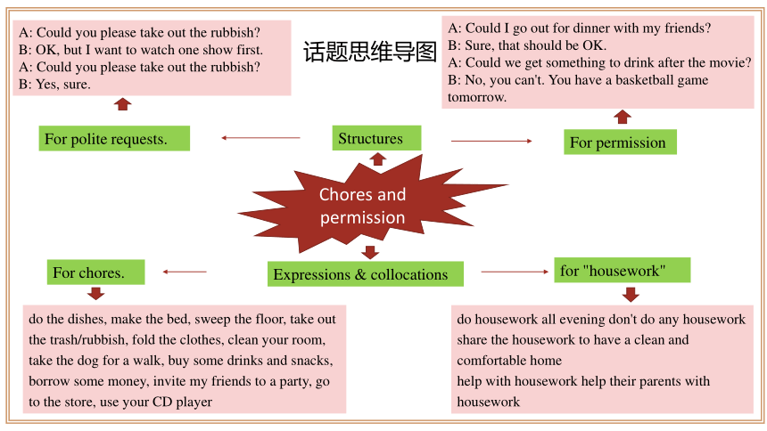 Unit 3 单元整体教学设计 课件【大单元教学】人教版八年级英语下册Unit 3 Could you please clean your room