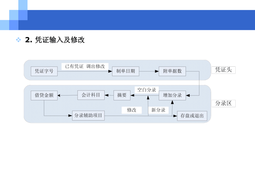 CH05-2  总账和现金银行管理 课件(共38张PPT)- 《会计电算化(基于T3用友通标准版)》同步教学（人大版）