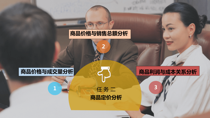 10.2商品定价分析 课件(共40张PPT)《商务数据分析与应用》（上海交通大学出版社）