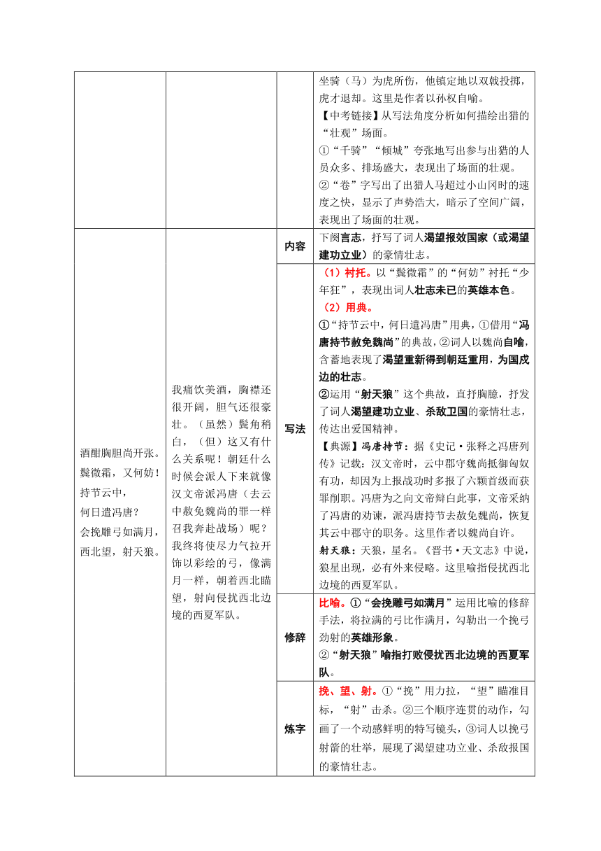 2024年中考语文一轮复习-《江城子·密州出猎》知识精讲