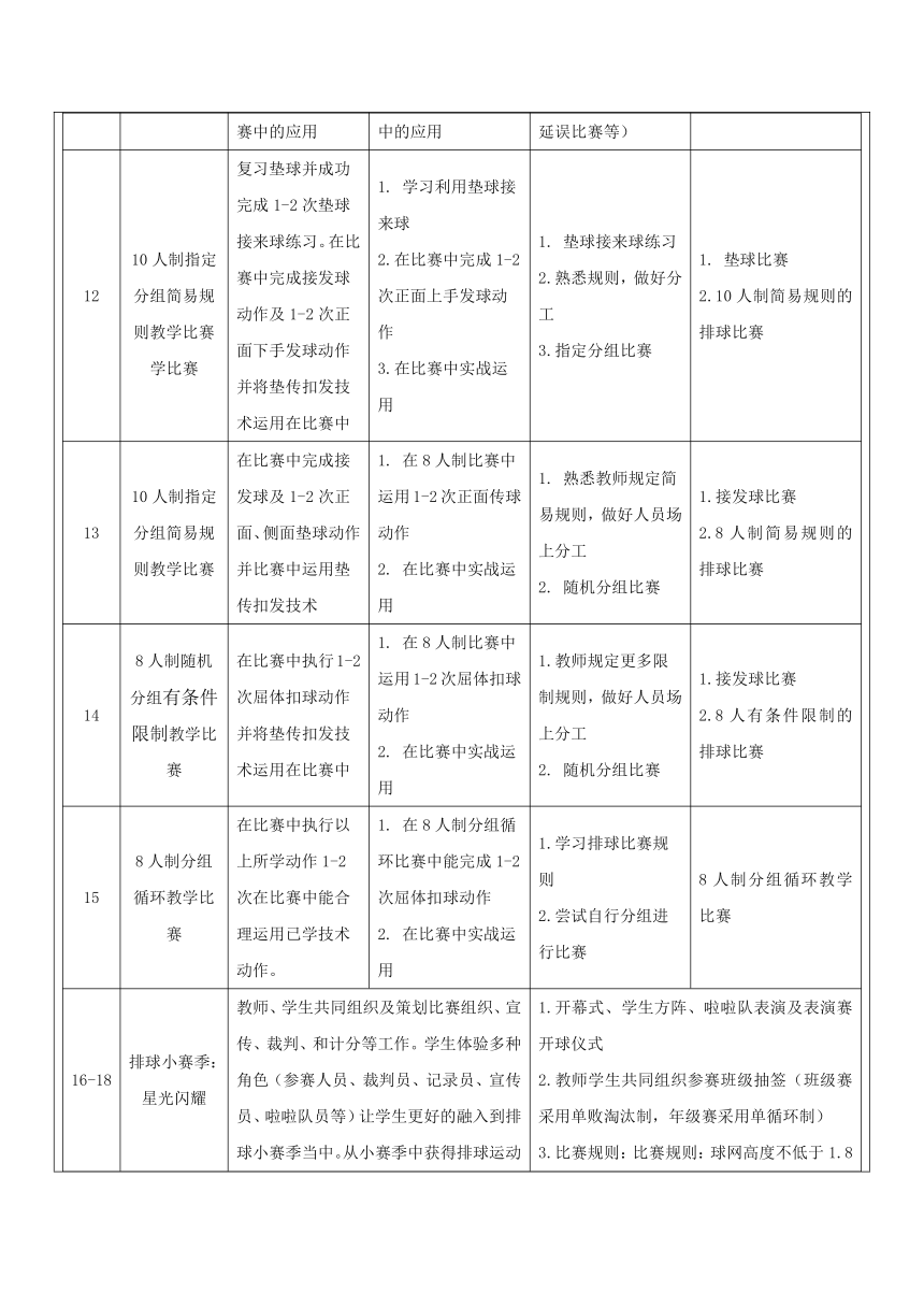 小学体育与健康教材 人教版 五年级 4. 排球正面双手垫球 教学设计（表格式）