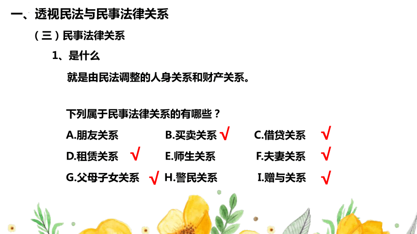 1.1认真对待民事权利与义务课件(共41张PPT+1个内嵌视频)-统编版选择性必修二法律与生活