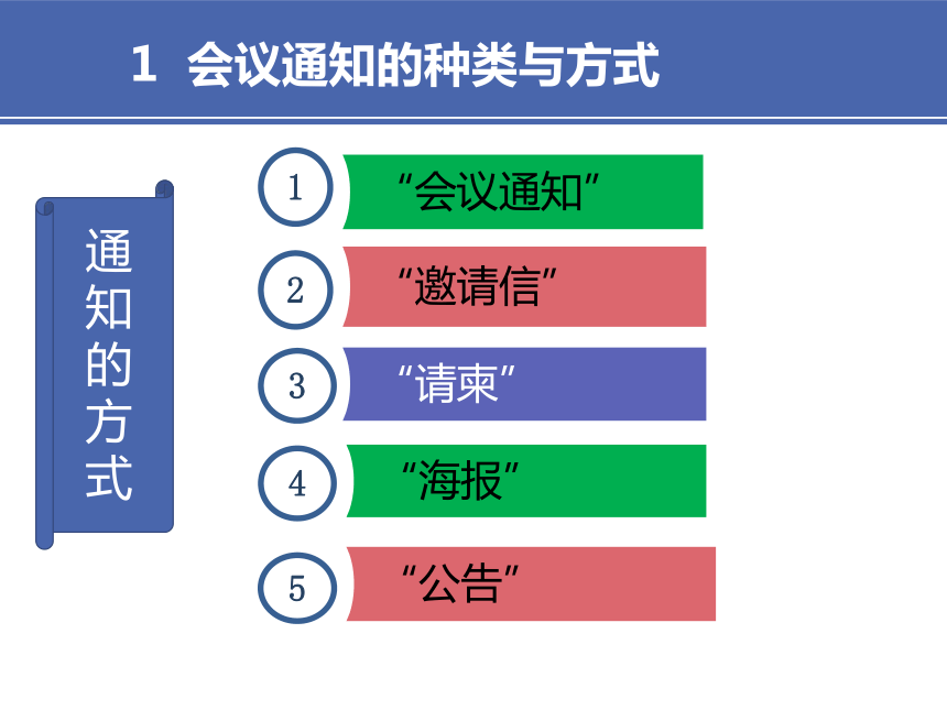 4项目四 商务会议文书 课件(共24张PPT）-《财经应用文写作》同步教学（高教社）