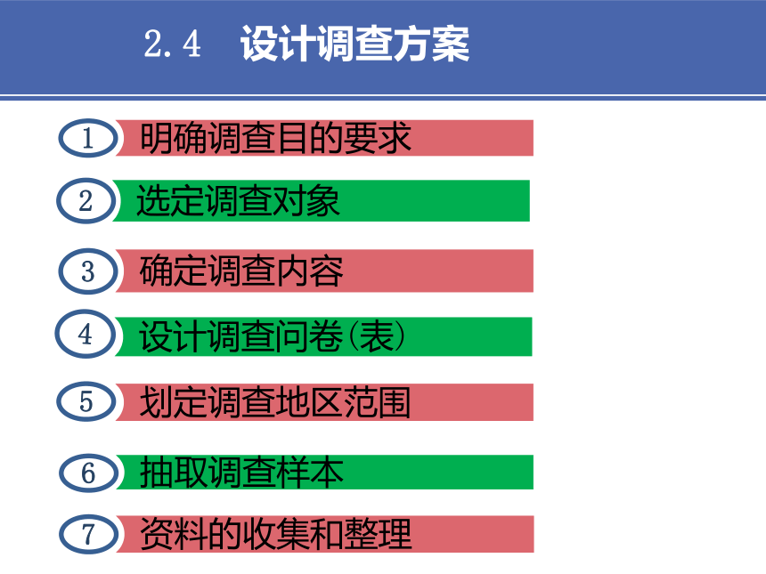 6项目六 调查报告文书 课件(共23张PPT）-《财经应用文写作》同步教学（高教社）