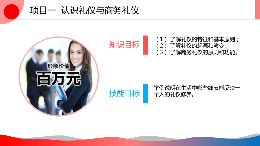 1.2认识商务礼仪 课件(共18张PPT)《商务礼仪》同步教学（西南财经大学出版社）