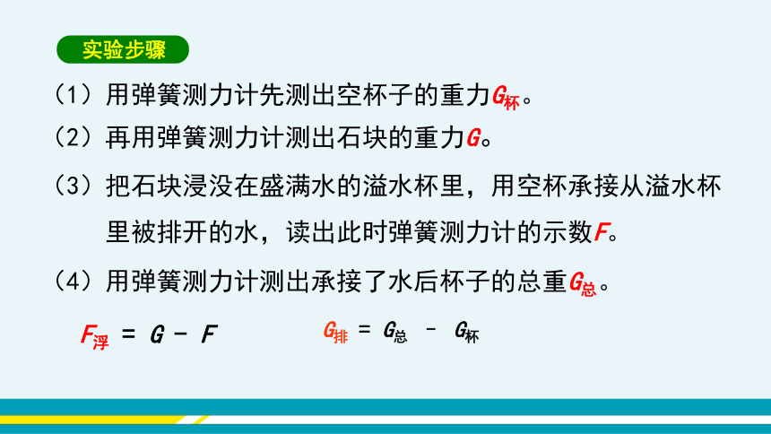 第九章浮力与升力第2节阿基米德原理第1课时  教学课件 --粤沪版初中物理八年级下