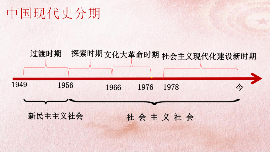 第1课 中华人民共和国成立  课件（23张PPT 内嵌视频）