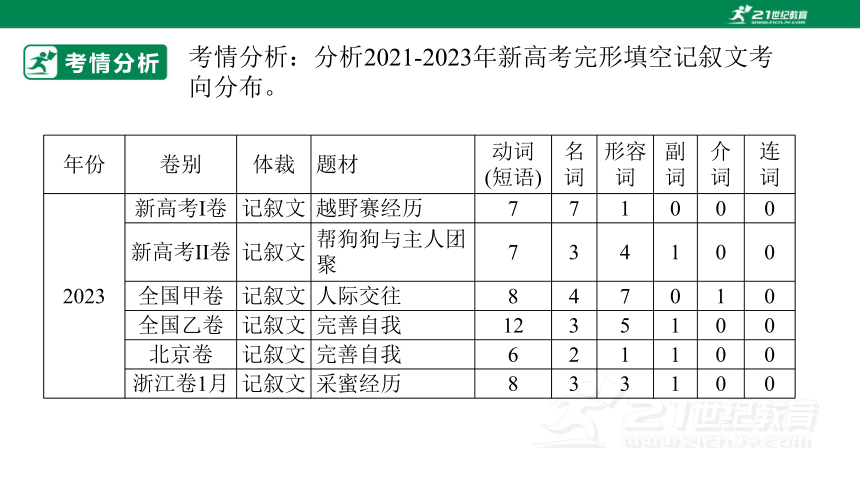 专题二十二：完形填空之记叙文类【2024高分攻略】高考英语二轮专题复习课件