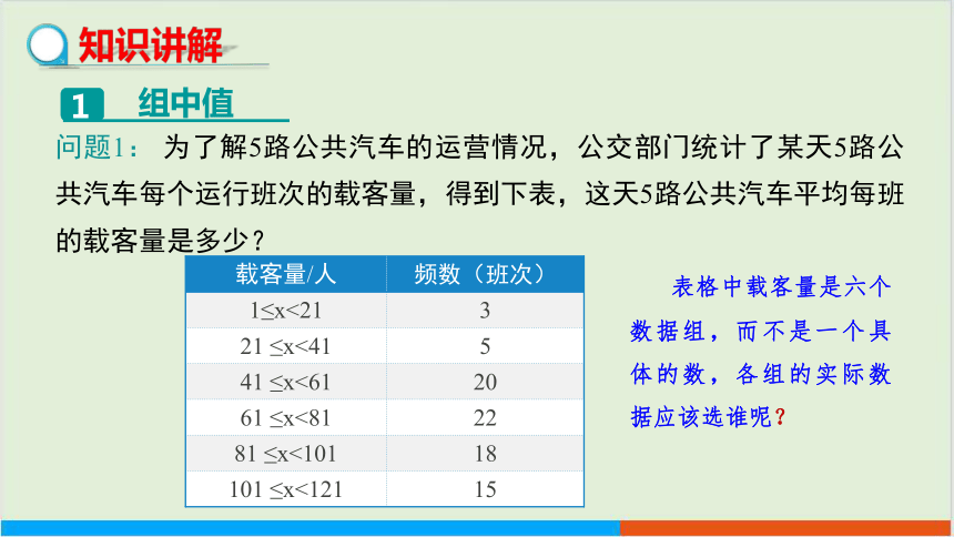 20.1.1 平均数和加权平均数（第2课时）教学课件--人教版初中数学八下