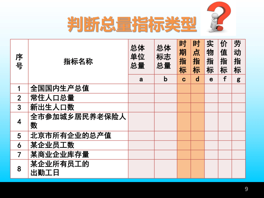 第4章 数据分析—静态分析法 课件(共49张PPT)-《统计学基础与应用》同步教学（高教版）