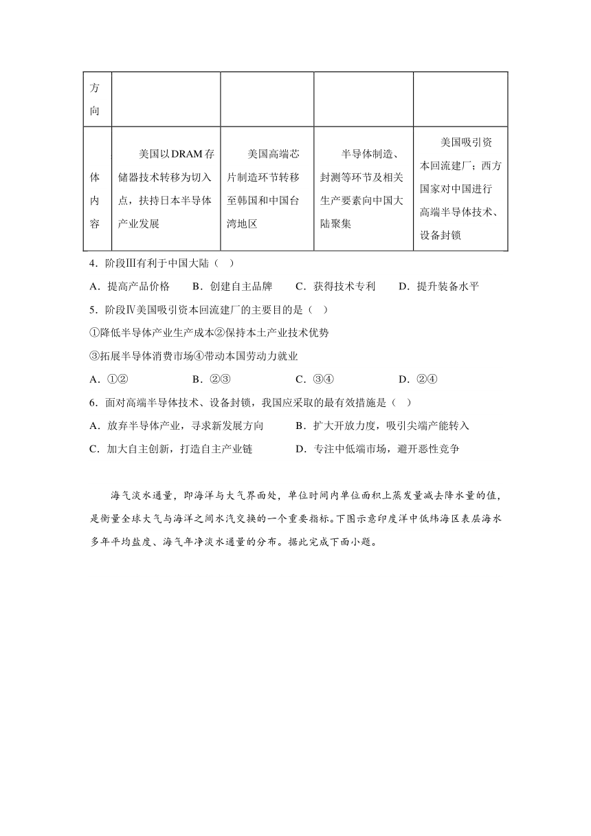 山西省阳泉市2023-2024学年高三上学期期末考试文科综合地理试题（含解析）