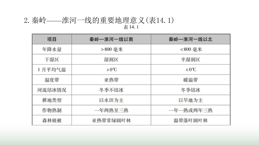 中考地理复习专题十四中国的地理差异课件(共35张PPT)