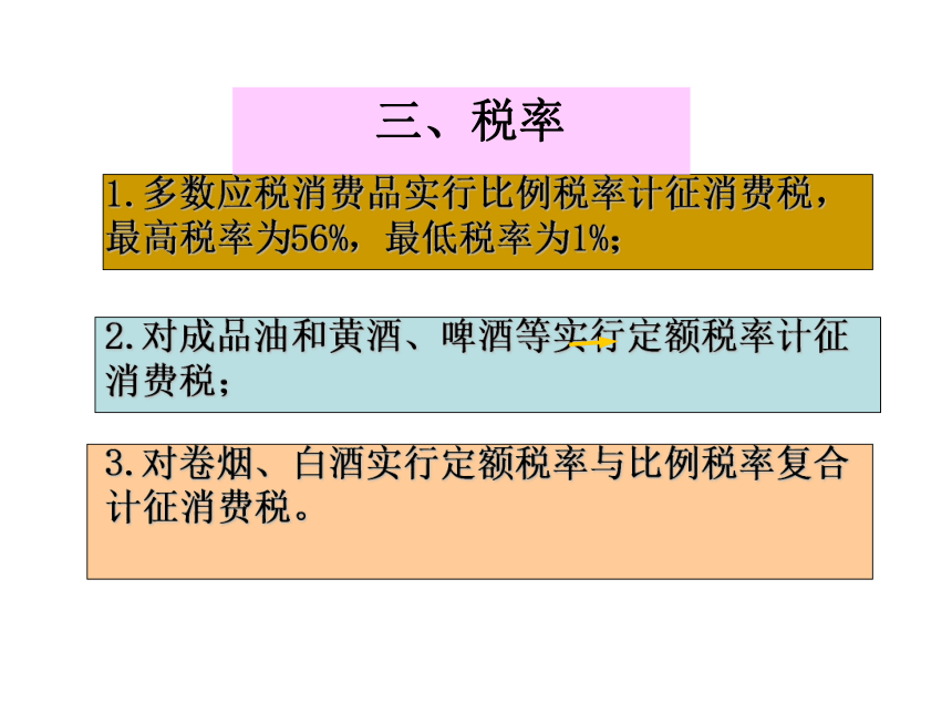 项目三 消费税的核算 课件(共35张PPT)《企业纳税会计》同步教学（大连理工大学出版社）