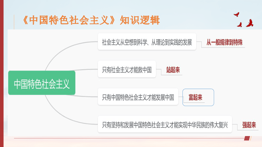 3.1伟大的改革开放课件（共25张ppt+内嵌3个视频）高中政治统编版必修一