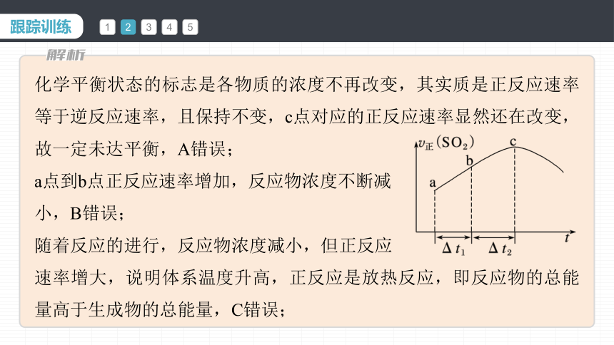 第六章 微专题四　解答化学反应速率图像题的思路（共30张PPT）