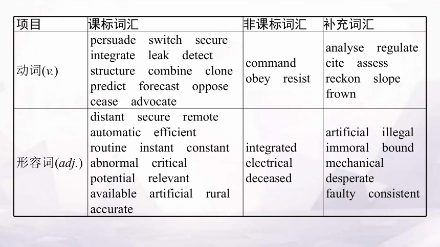 2024届人教版高考英语一轮复习主题科学与技术Looking into the Future 展望未来课件(共31张PPT)