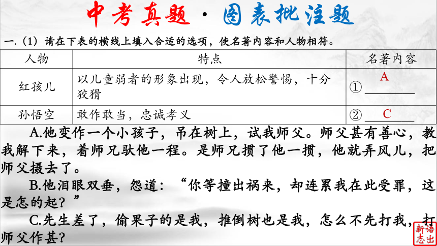 04（中考名著复习）《西游记》——浪漫主义长篇章回体“神魔小说”（下） 课件