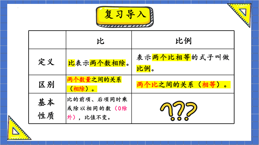 六年级下册数学人教版比例的基本性质（课件）(共20张PPT)