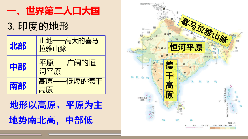 第七章 我们邻近的地区和国家 第三节 印度 第1课时 课件