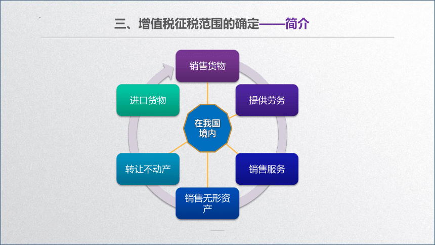 学习任务2.1 增值税纳税人、征税对象和税率确定(增值税征税范围确定) 课件(共46张PPT)-《税务会计》同步教学（高教版）