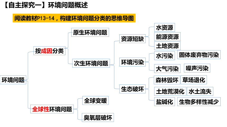 地理湘教版(2019）选择性必修3 1.2人类活动与环境问题 课件（共67张ppt内嵌视频）