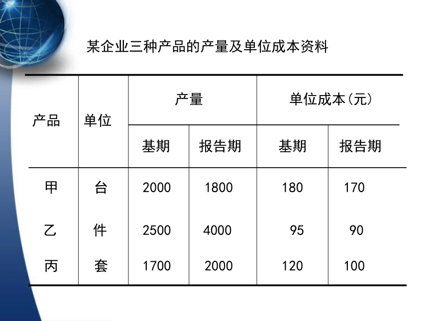 10统计指数    课件(共89张PPT) -《应用统计学（第4版）》同步教学（人民邮电版）