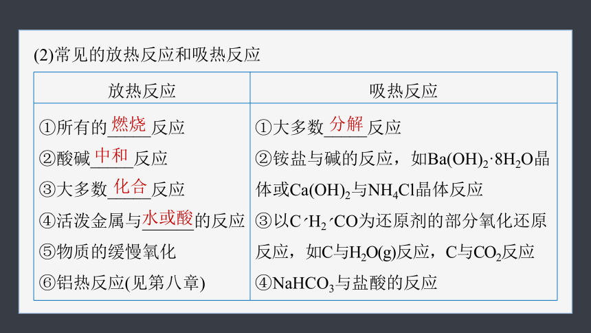 第六章 第一节 第1课时　化学反应与热能（共70张PPT）