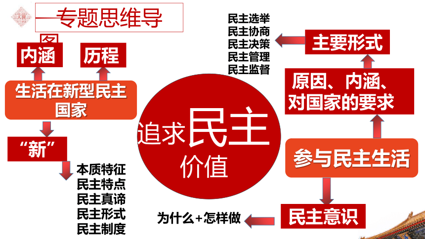 【2024年中考道德与法治】专题三 追求民主价值 课件 国情国策【二轮专题突破】——九上第二单元第3课