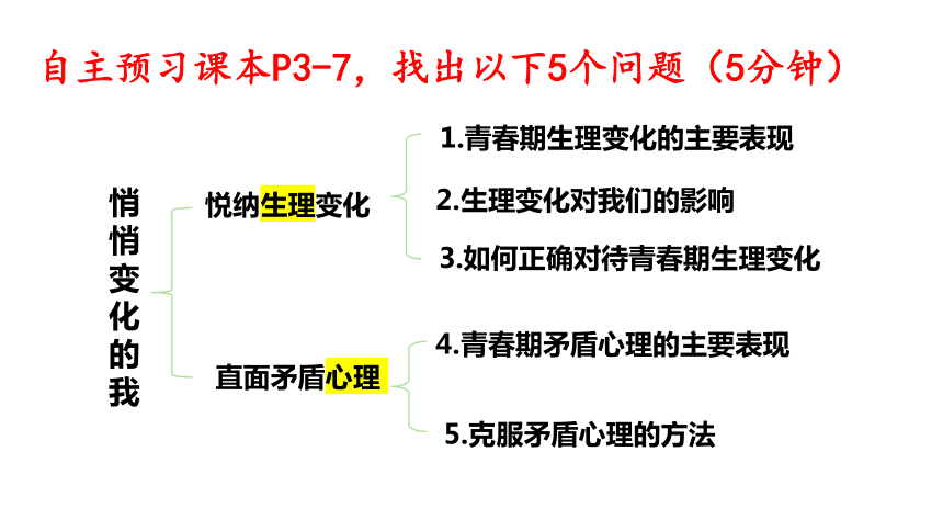 1.1悄悄变化的我  课件（15张幻灯片）