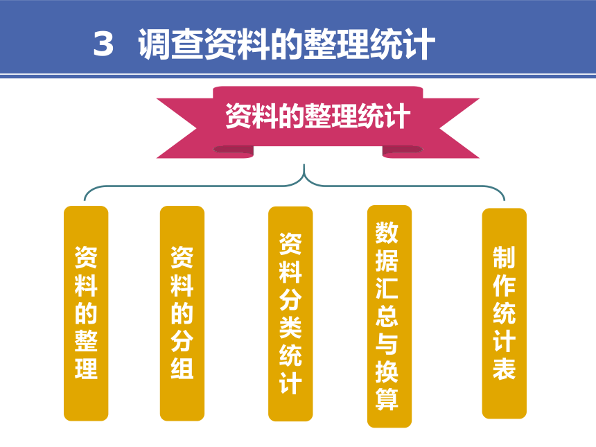 6项目六 调查报告文书 课件(共23张PPT）-《财经应用文写作》同步教学（高教社）